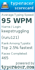 Scorecard for user ruru121