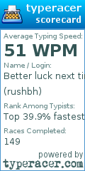 Scorecard for user rushbh