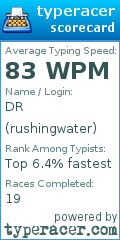 Scorecard for user rushingwater