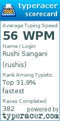 Scorecard for user rushis