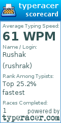 Scorecard for user rushrak