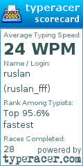 Scorecard for user ruslan_fff