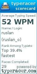 Scorecard for user ruslan_o