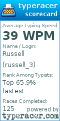 Scorecard for user russell_3
