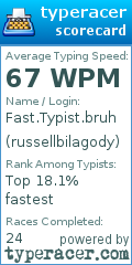 Scorecard for user russellbilagody