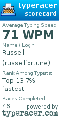 Scorecard for user russellfortune