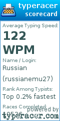 Scorecard for user russianemu27