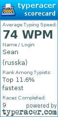 Scorecard for user russka