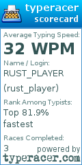 Scorecard for user rust_player