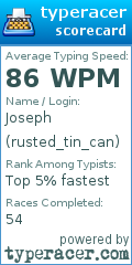 Scorecard for user rusted_tin_can