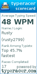 Scorecard for user rusty2799