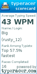 Scorecard for user rusty_12