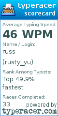 Scorecard for user rusty_yu