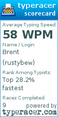 Scorecard for user rustybew