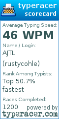 Scorecard for user rustycohle