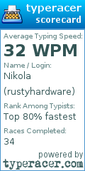 Scorecard for user rustyhardware