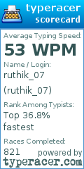 Scorecard for user ruthik_07