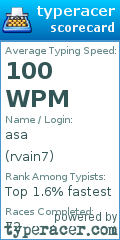 Scorecard for user rvain7