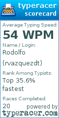 Scorecard for user rvazquezdt
