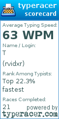 Scorecard for user rvidxr