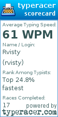 Scorecard for user rvisty