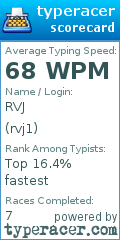 Scorecard for user rvj1
