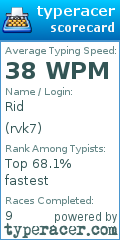 Scorecard for user rvk7