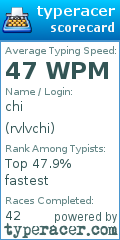 Scorecard for user rvlvchi