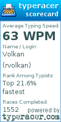 Scorecard for user rvolkan