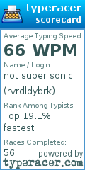 Scorecard for user rvrdldybrk