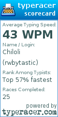 Scorecard for user rwbytastic