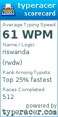 Scorecard for user rwdw