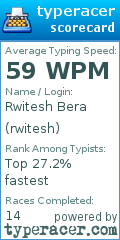 Scorecard for user rwitesh