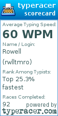 Scorecard for user rwlltmro