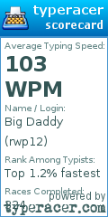 Scorecard for user rwp12