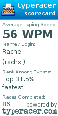 Scorecard for user rxchxi