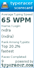 Scorecard for user rxdra