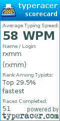 Scorecard for user rxmm