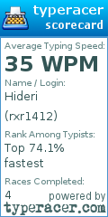 Scorecard for user rxr1412