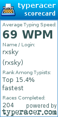 Scorecard for user rxsky