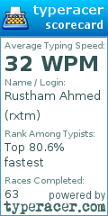 Scorecard for user rxtm