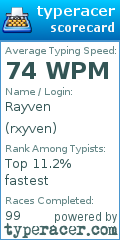 Scorecard for user rxyven