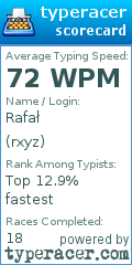 Scorecard for user rxyz