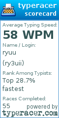 Scorecard for user ry3uii