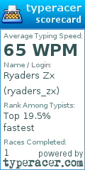 Scorecard for user ryaders_zx