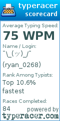 Scorecard for user ryan_0268
