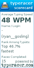 Scorecard for user ryan__gosling