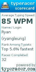 Scorecard for user ryangleung