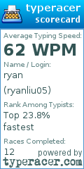 Scorecard for user ryanliu05