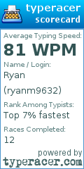 Scorecard for user ryanm9632